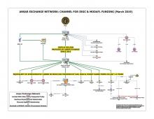 Ansar Exchange Network