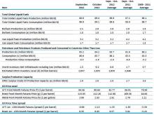 Table 1: Summary of Estimated Liquid Fuels Quantities and Prices